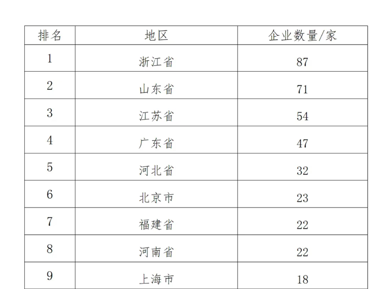 中國(guó)制造業(yè)企業(yè)500強(qiáng)，明泰鋁業(yè)上榜